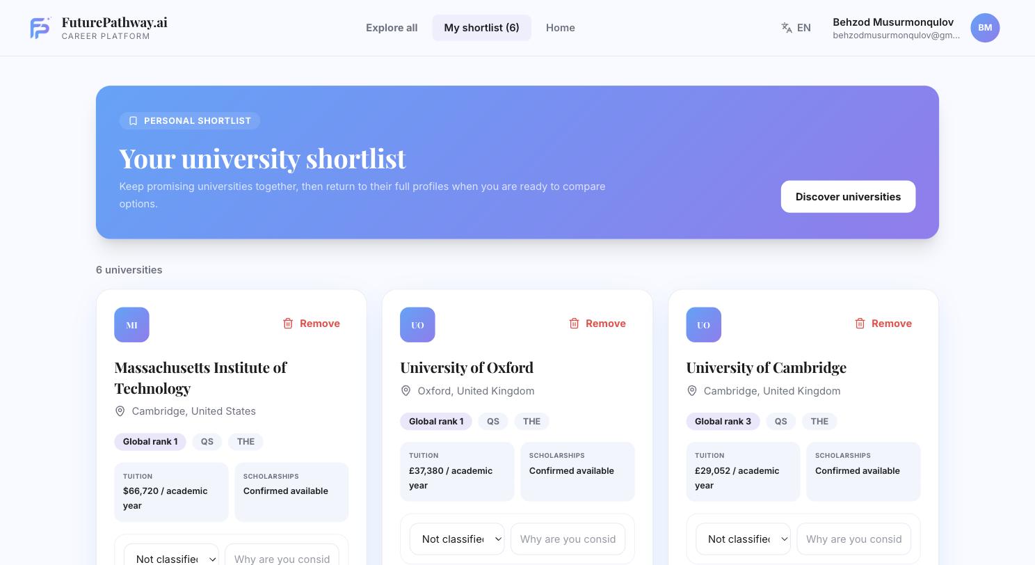 Personal shortlist page listing six saved universities with tuition, scholarship status and a note field